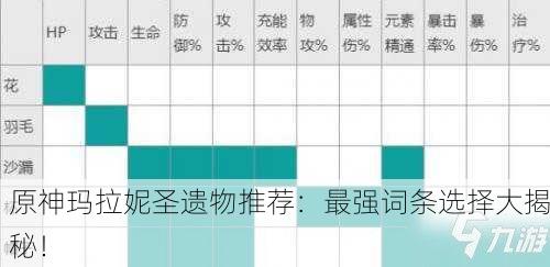 原神玛拉妮圣遗物推荐：最强词条选择大揭秘！