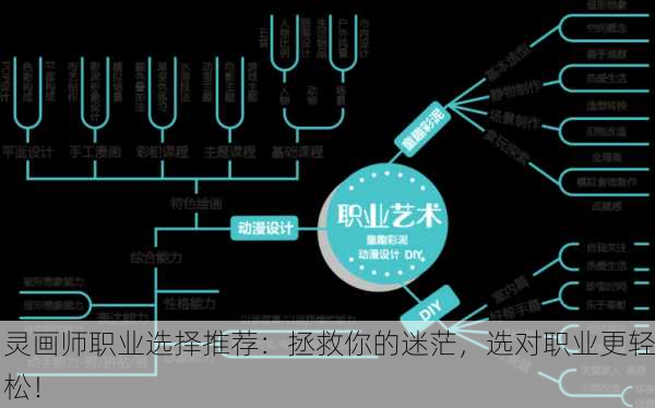 灵画师职业选择推荐：拯救你的迷茫，选对职业更轻松！