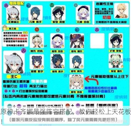 原神卡齐娜最强阵容搭配，教你轻松上天花板！