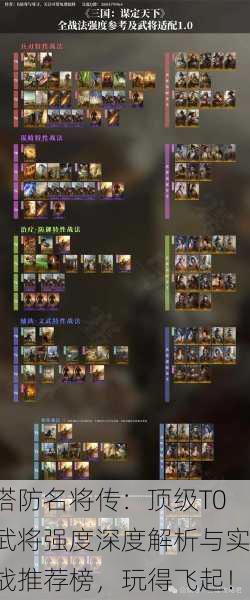塔防名将传：顶级T0武将强度深度解析与实战推荐榜，玩得飞起！