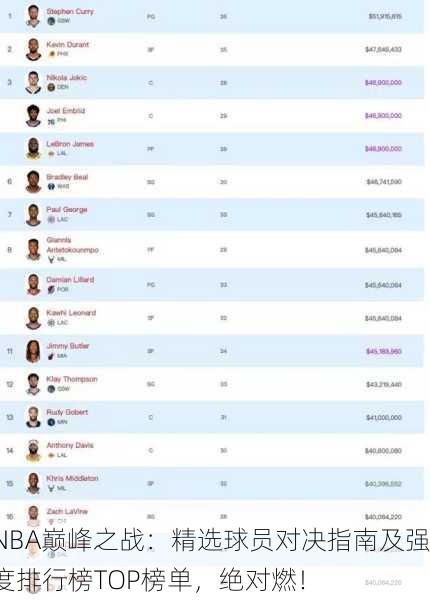NBA巅峰之战：精选球员对决指南及强度排行榜TOP榜单，绝对燃！