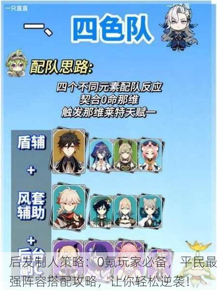 后发制人策略：0氪玩家必备，平民最强阵容搭配攻略，让你轻松逆袭！
