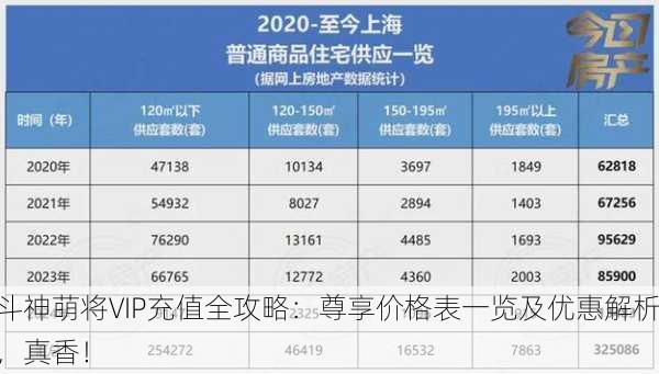 斗神萌将VIP充值全攻略：尊享价格表一览及优惠解析，真香！