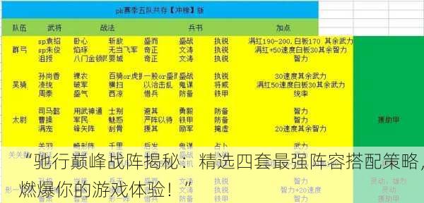 “驰行巅峰战阵揭秘：精选四套最强阵容搭配策略，燃爆你的游戏体验！”
