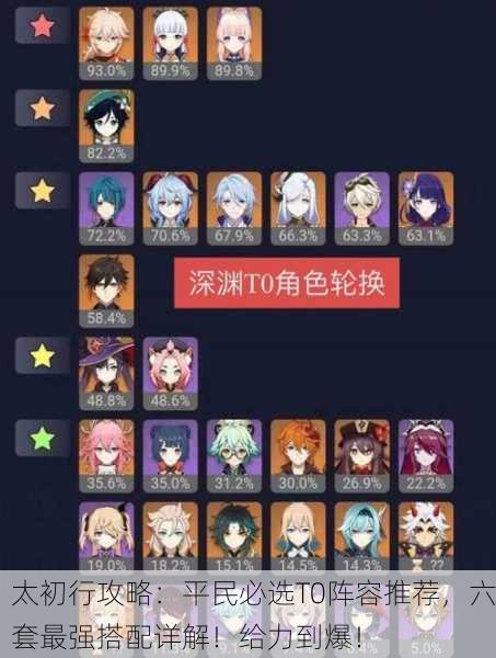 太初行攻略：平民必选T0阵容推荐，六套最强搭配详解！给力到爆！