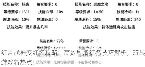 红月战神变红名攻略：高效刷取红名技巧解析，玩转游戏新热点！