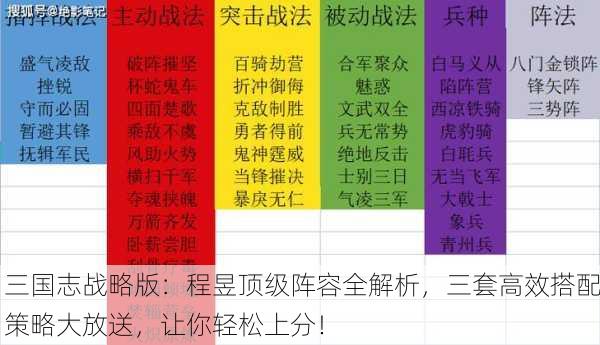 三国志战略版：程昱顶级阵容全解析，三套高效搭配策略大放送，让你轻松上分！