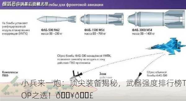 小兵来一炮：顶尖装备揭秘，武器强度排行榜TOP之选！🔥💣