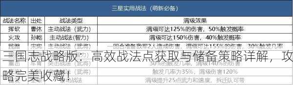 三国志战略版：高效战法点获取与储备策略详解，攻略完美收藏！