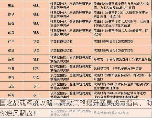 国之战魂深度攻略：高效策略提升圣灵战力指南，助你逆风翻盘！
