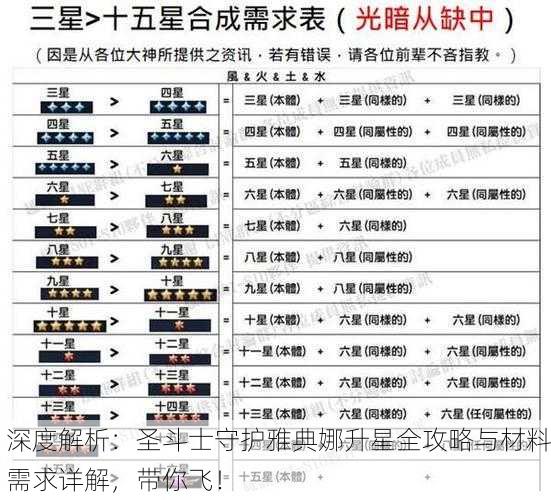 深度解析：圣斗士守护雅典娜升星全攻略与材料需求详解，带你飞！