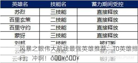 风暴之眼伟大航线最强英雄推荐：T0英雄排行，冲啊！🔥💥