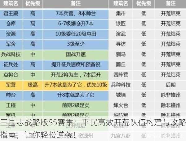 三国志战略版S5赛季：平民高效开荒队伍构建与攻略指南，让你轻松逆袭！