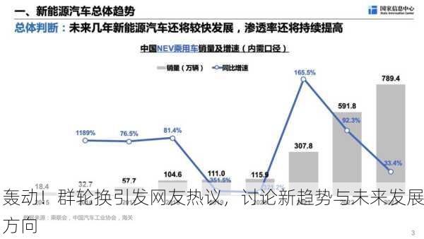 轰动！群轮换引发网友热议，讨论新趋势与未来发展方向