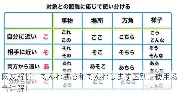 网友解析：でんわする和でんわします区别，使用场合详解！