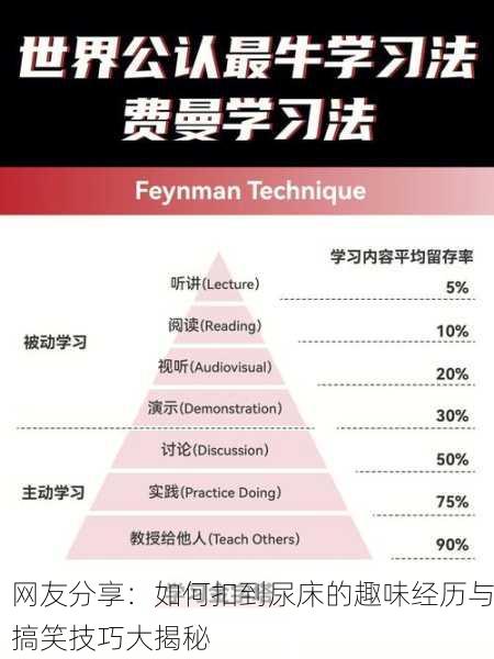 网友分享：如何扣到尿床的趣味经历与搞笑技巧大揭秘