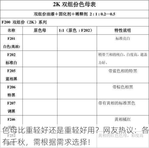 色母比重轻好还是重轻好用？网友热议：各有千秋，需根据需求选择！
