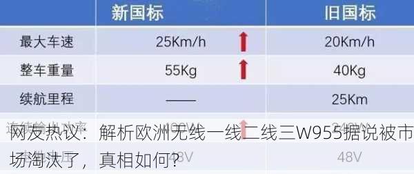 网友热议：解析欧洲无线一线二线三W955据说被市场淘汰了，真相如何？
