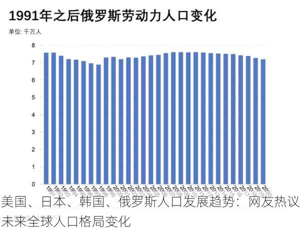 美国、日本、韩国、俄罗斯人口发展趋势：网友热议未来全球人口格局变化