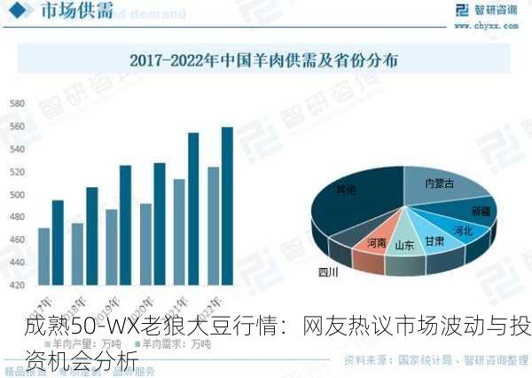 成熟50-WX老狼大豆行情：网友热议市场波动与投资机会分析