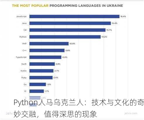Python人马乌克兰人：技术与文化的奇妙交融，值得深思的现象