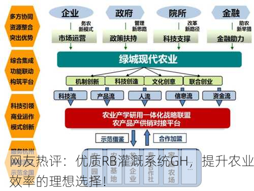 网友热评：优质RB灌溉系统GH，提升农业效率的理想选择！