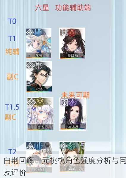 白荆回廊：元桃桃角色强度分析与网友评价
