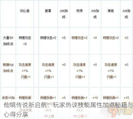 仙境传说新启航：玩家热议技能属性加点秘籍与心得分享
