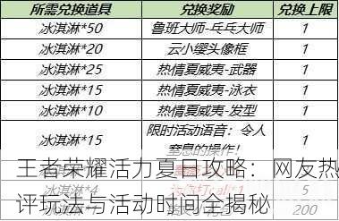 王者荣耀活力夏日攻略：网友热评玩法与活动时间全揭秘