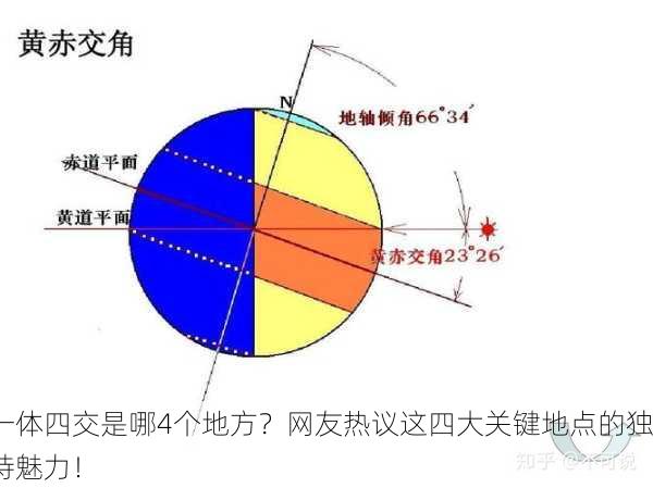 一体四交是哪4个地方？网友热议这四大关键地点的独特魅力！