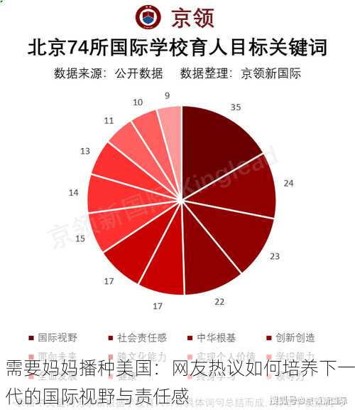 需要妈妈播种美国：网友热议如何培养下一代的国际视野与责任感