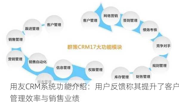 用友CRM系统功能介绍：用户反馈称其提升了客户管理效率与销售业绩