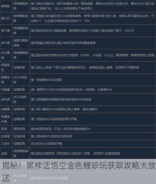 揭秘！黑神话悟空金色鲤珍玩获取攻略大放送