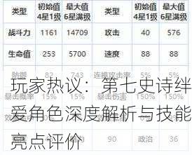 玩家热议：第七史诗绊爱角色深度解析与技能亮点评价