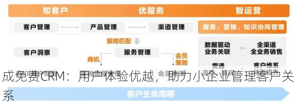 成免费CRM：用户体验优越，助力小企业管理客户关系