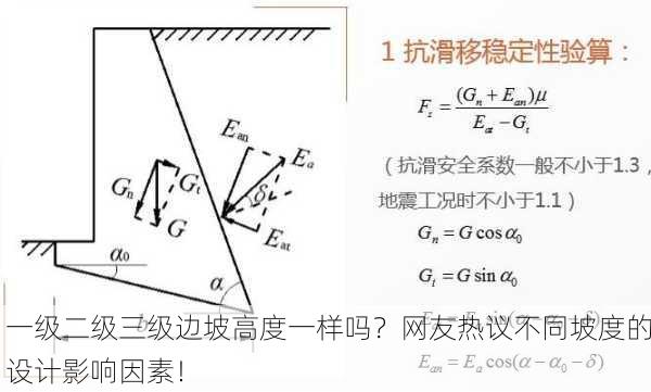 一级二级三级边坡高度一样吗？网友热议不同坡度的设计影响因素！