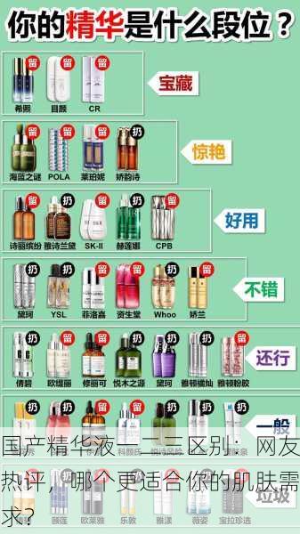 国产精华液一二三区别：网友热评，哪个更适合你的肌肤需求？