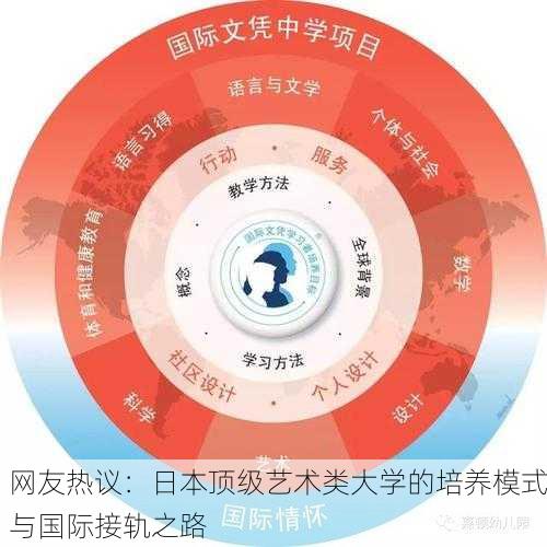 网友热议：日本顶级艺术类大学的培养模式与国际接轨之路