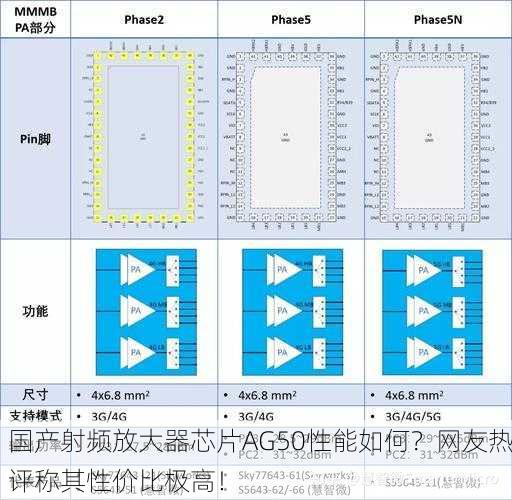 国产射频放大器芯片AG50性能如何？网友热评称其性价比极高！