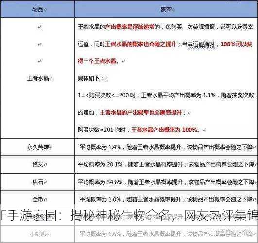 CF手游家园：揭秘神秘生物命名，网友热评集锦！