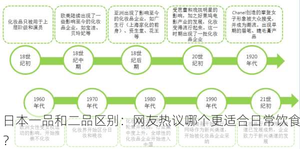 日本一品和二品区别：网友热议哪个更适合日常饮食？