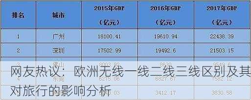 网友热议：欧洲无线一线二线三线区别及其对旅行的影响分析