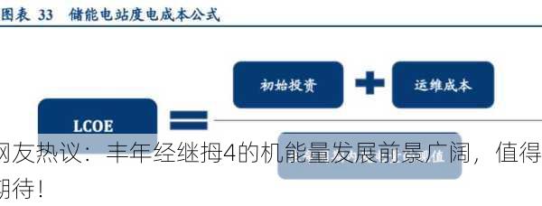 网友热议：丰年经继拇4的机能量发展前景广阔，值得期待！