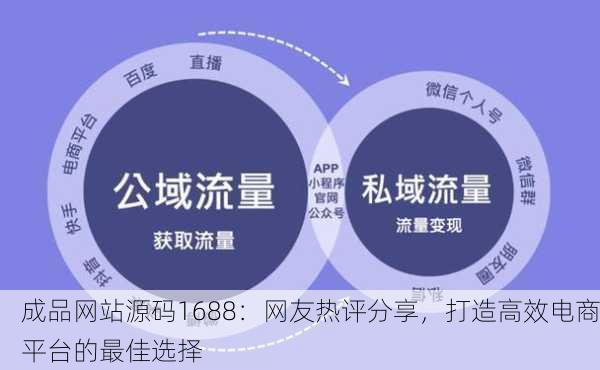 成品网站源码1688：网友热评分享，打造高效电商平台的最佳选择