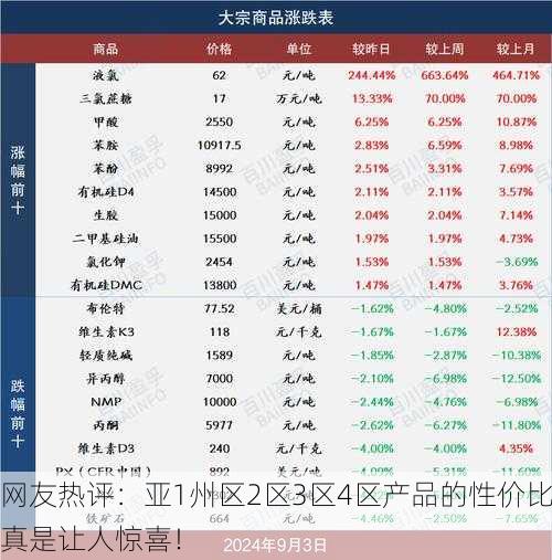网友热评：亚1州区2区3区4区产品的性价比真是让人惊喜！