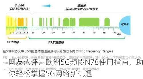 网友热评：欧洲5G频段N78使用指南，助你轻松掌握5G网络新机遇