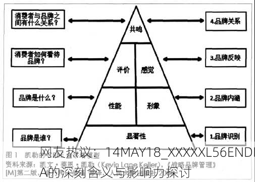 网友热议：14MAY18_XXXXXL56ENDIA的深刻含义与影响力探讨