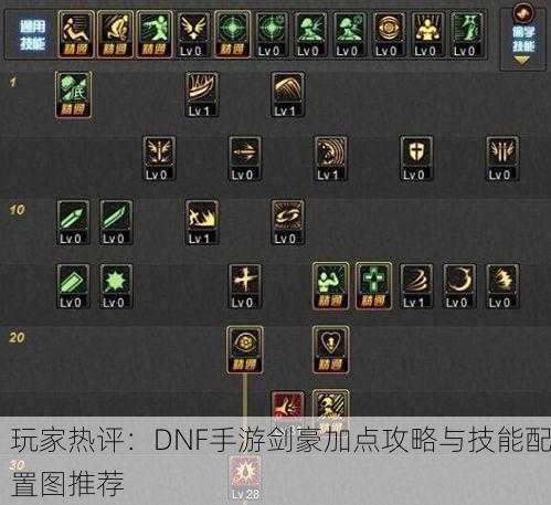 玩家热评：DNF手游剑豪加点攻略与技能配置图推荐