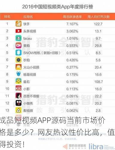 成品短视频APP源码当前市场价格是多少？网友热议性价比高，值得投资！