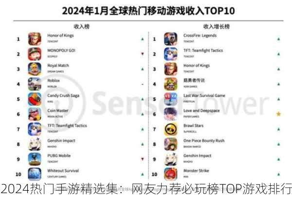 2024热门手游精选集：网友力荐必玩榜TOP游戏排行